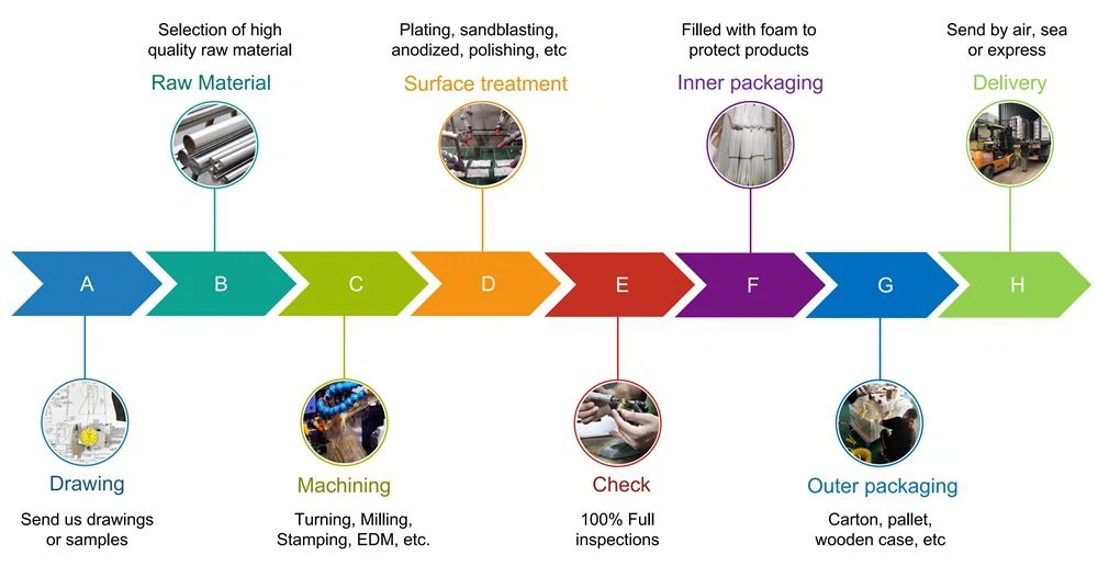 Jiyan product processing